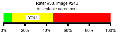 Figure 4. Acceptable agreement with consensus