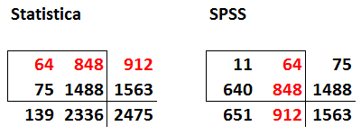 Side by side table with common numbers highlighted