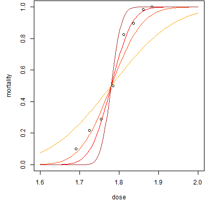 Map of probit fits with varying slopes