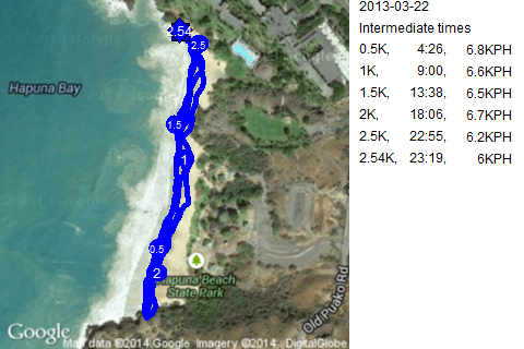 Map of March 22, 2013 run