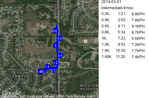 Map of March 1, 2014 run