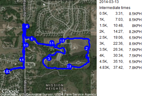 Map of March 13, 2014 run