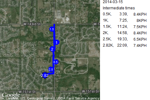 Map of March 15, 2014 run