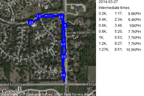 Map of March 27, 2014 run