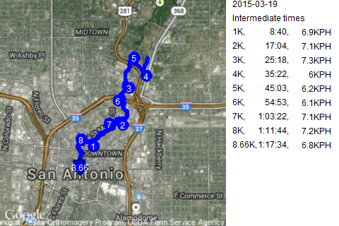 Map of March 19, 2015 run